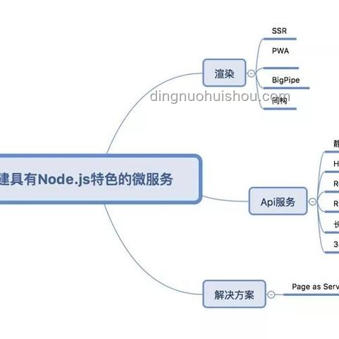 全合成的深度意义与未来趋势分析